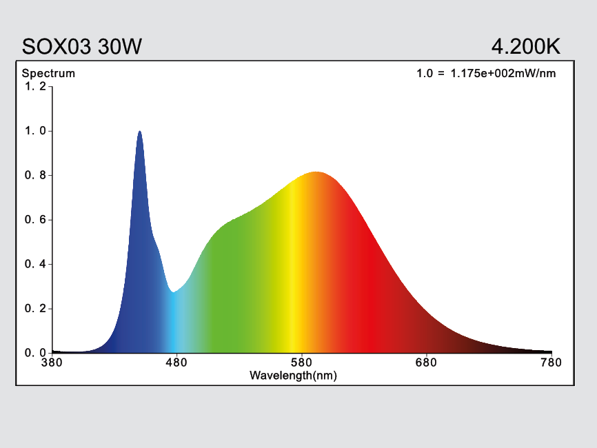 hauber & graf gmbh - kompetenz in licht: SOX03-S30W-B22-740-BCT